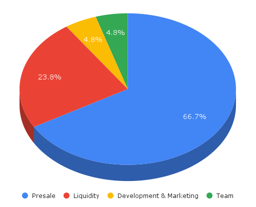 Tokenomics